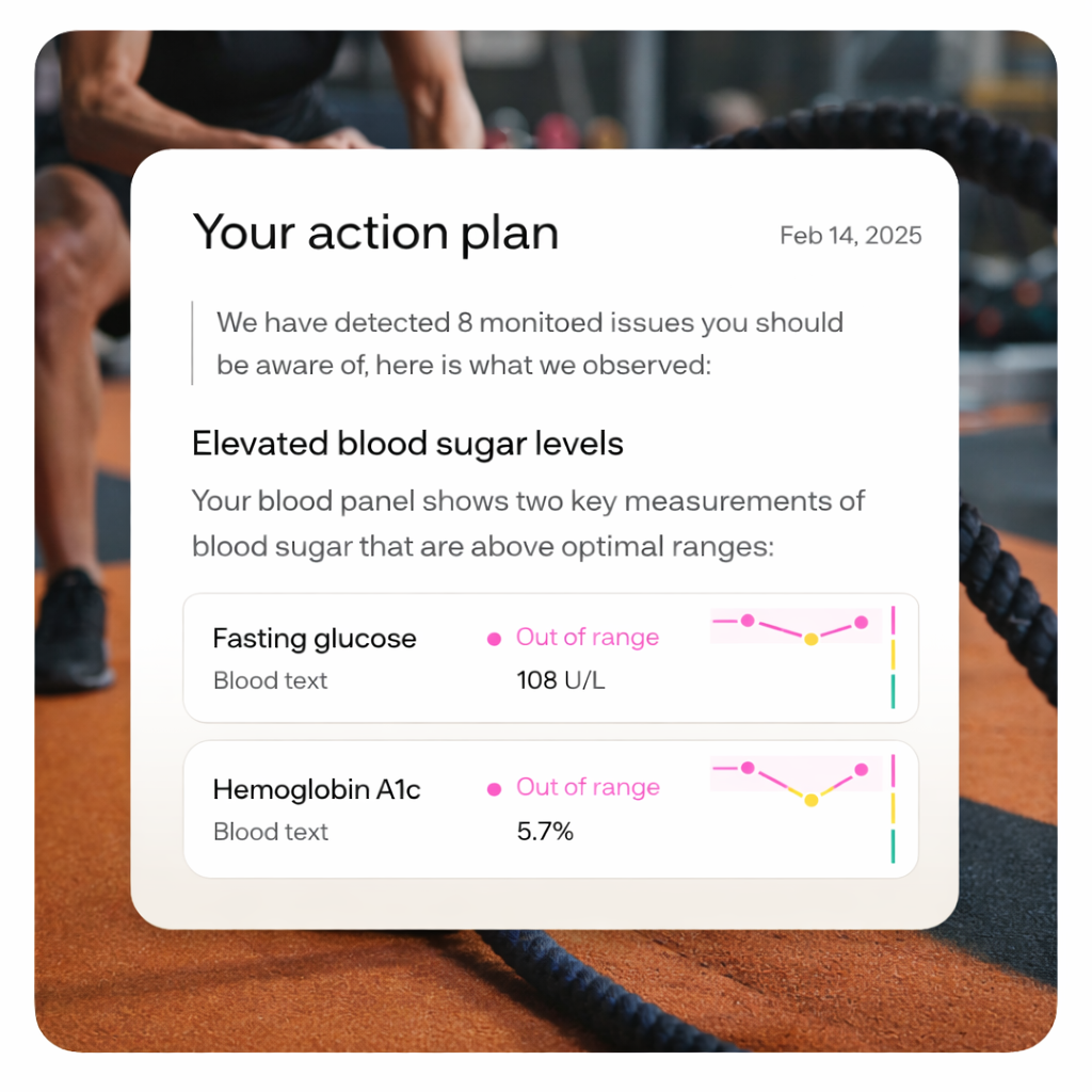 Personalized action plan
